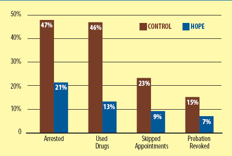 A graph of a number of people Description automatically generated with medium confidence